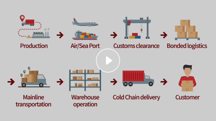 View Healthcare Logistics Promotional Video